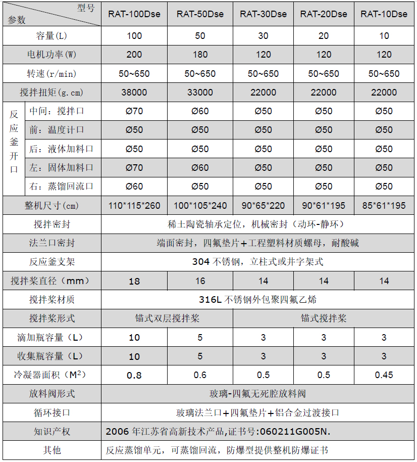 RAT-10~100Dse 技术参数.jpg